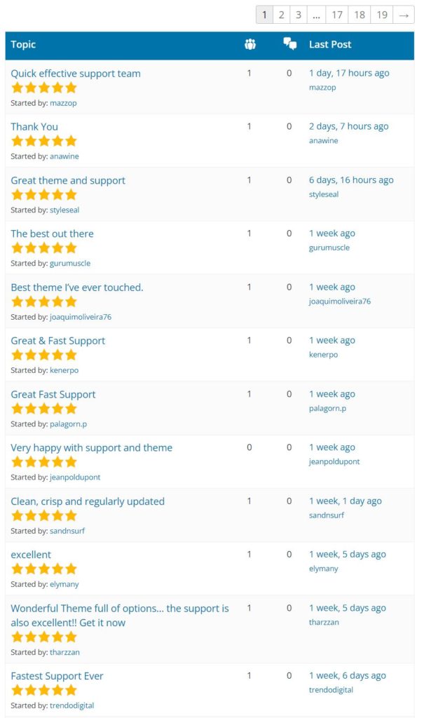 Blocksy Customer Reviews