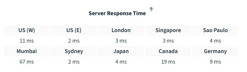 Server Response Time