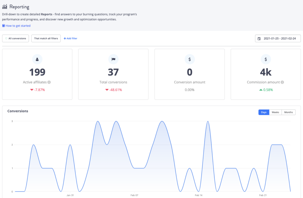 Tapfiliate admin reports