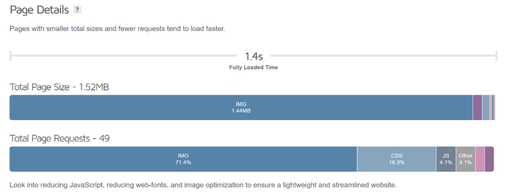 page size result in GTMetrix