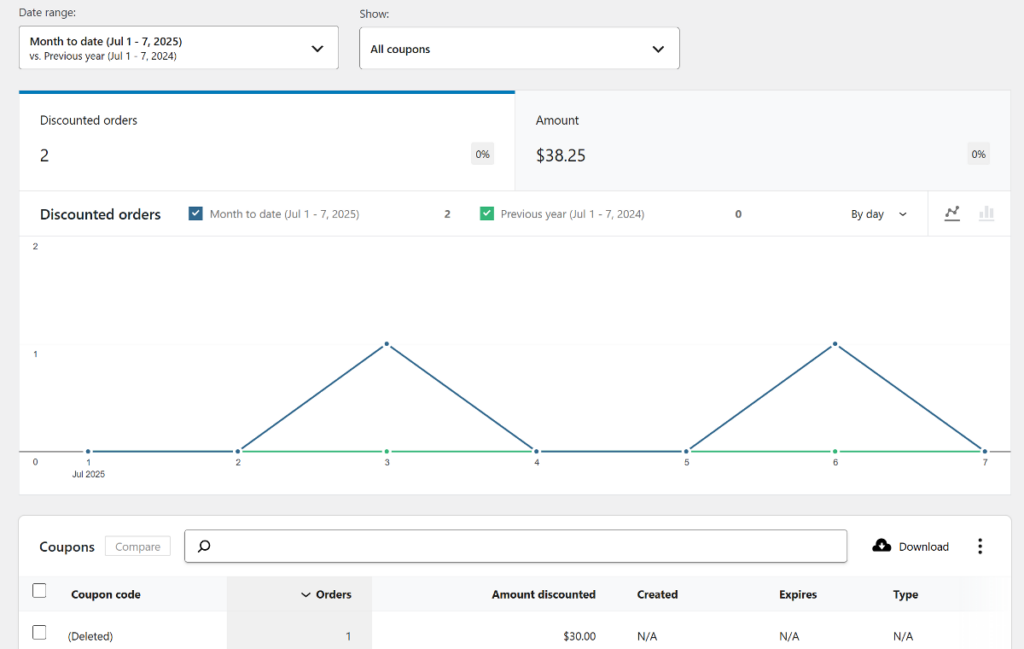 Advanced Coupons data in native analytics dashboard