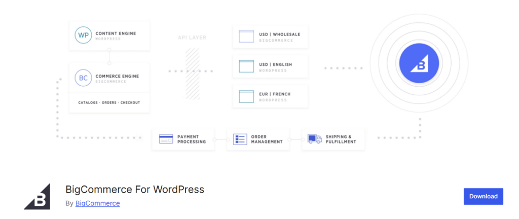 BigCommerce for WordPress