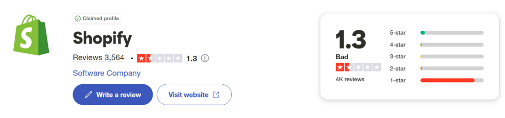 Shopify trustpilot