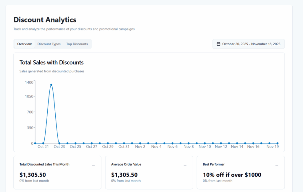 discount analytics