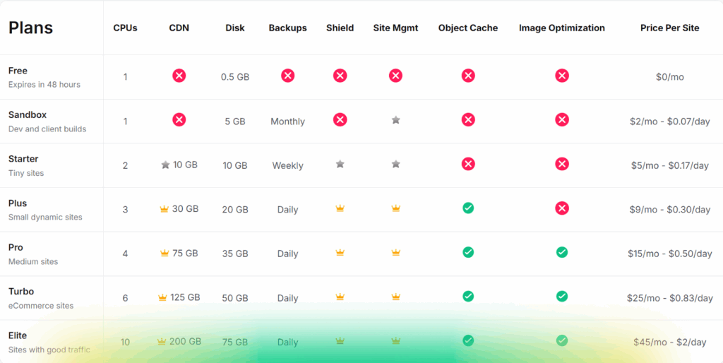 InstaWP Pricing Plans