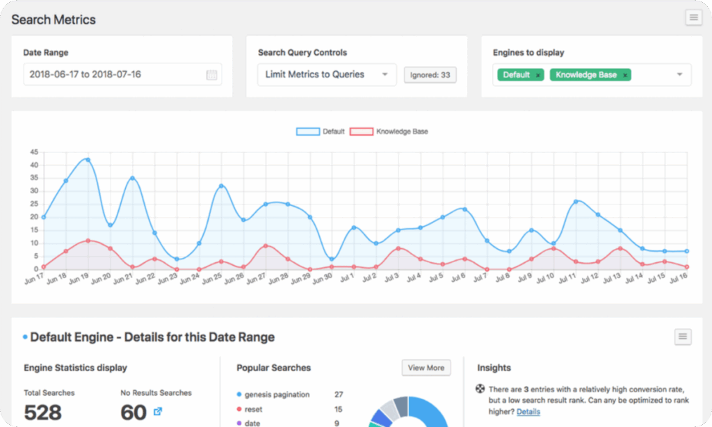 searchwp-plugin-search-metrics-analytics-dashboard