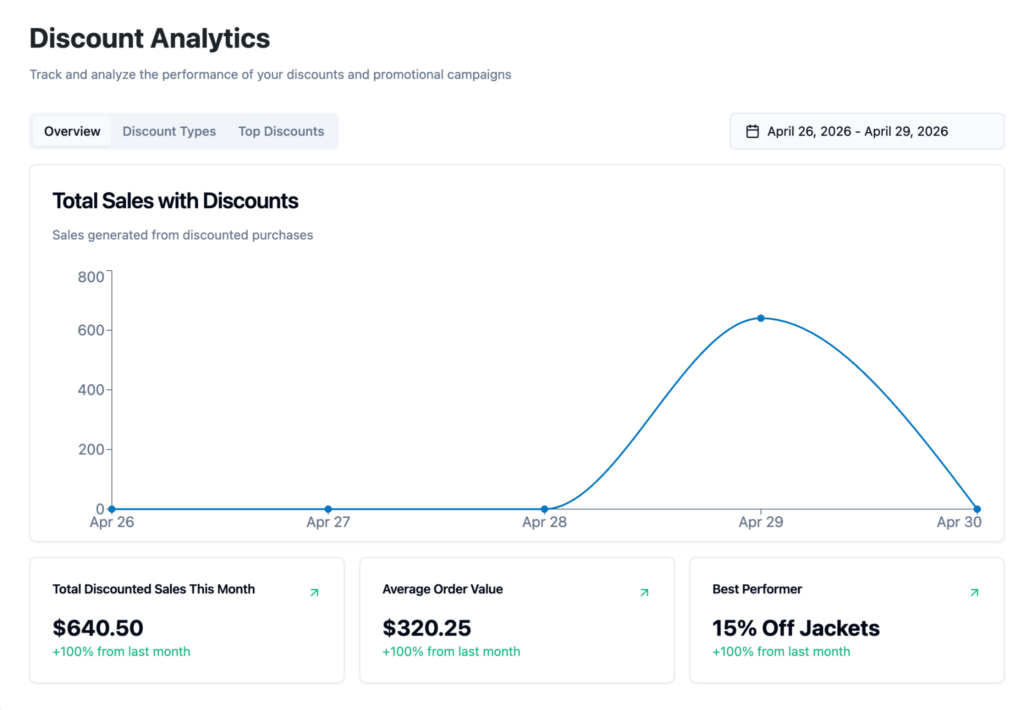 elevated-discount-rules-analytics-dashboard