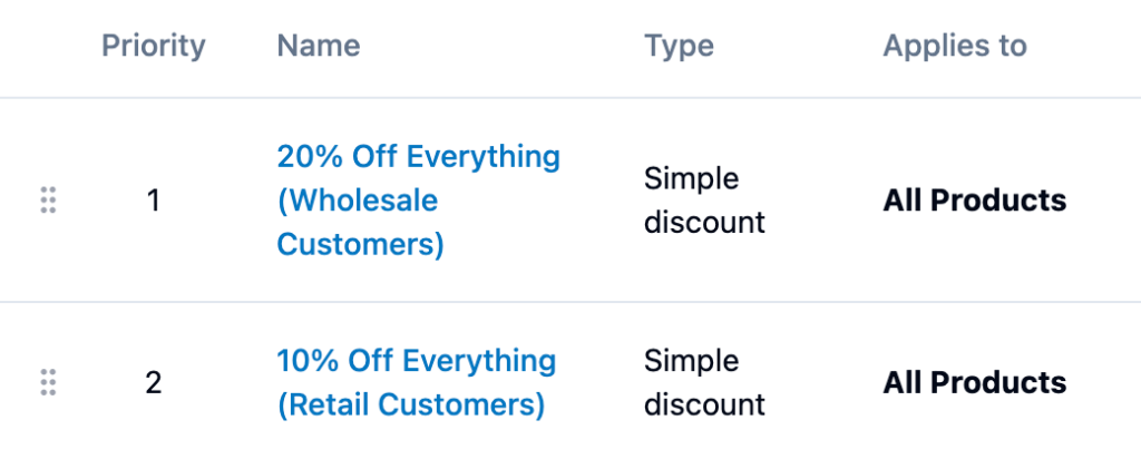 elevated-discount-rules-priority-configuration