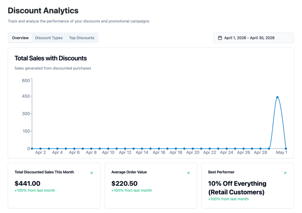 elevated-discount-rules-analytics-dashboard